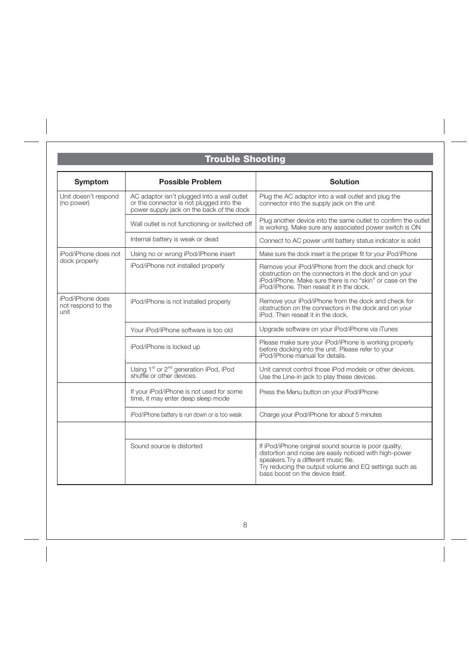 Trouble shooting | iHome IP48 User Manual | Page 11 / 12