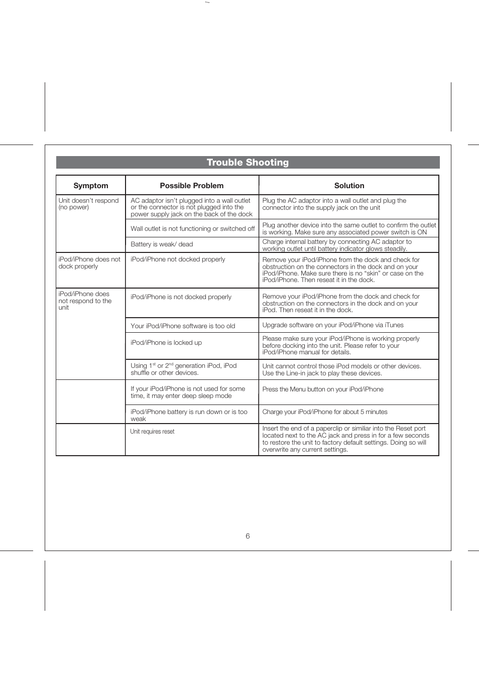 Trouble shooting | iHome IP56 User Manual | Page 9 / 10