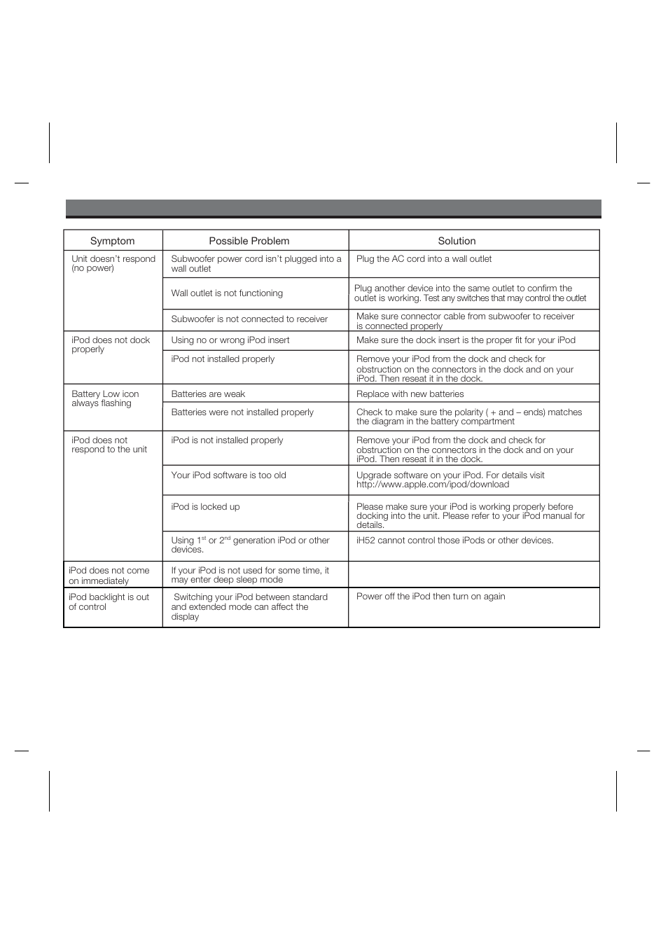 Troubleshooting | iHome IPOD IH52 User Manual | Page 15 / 19