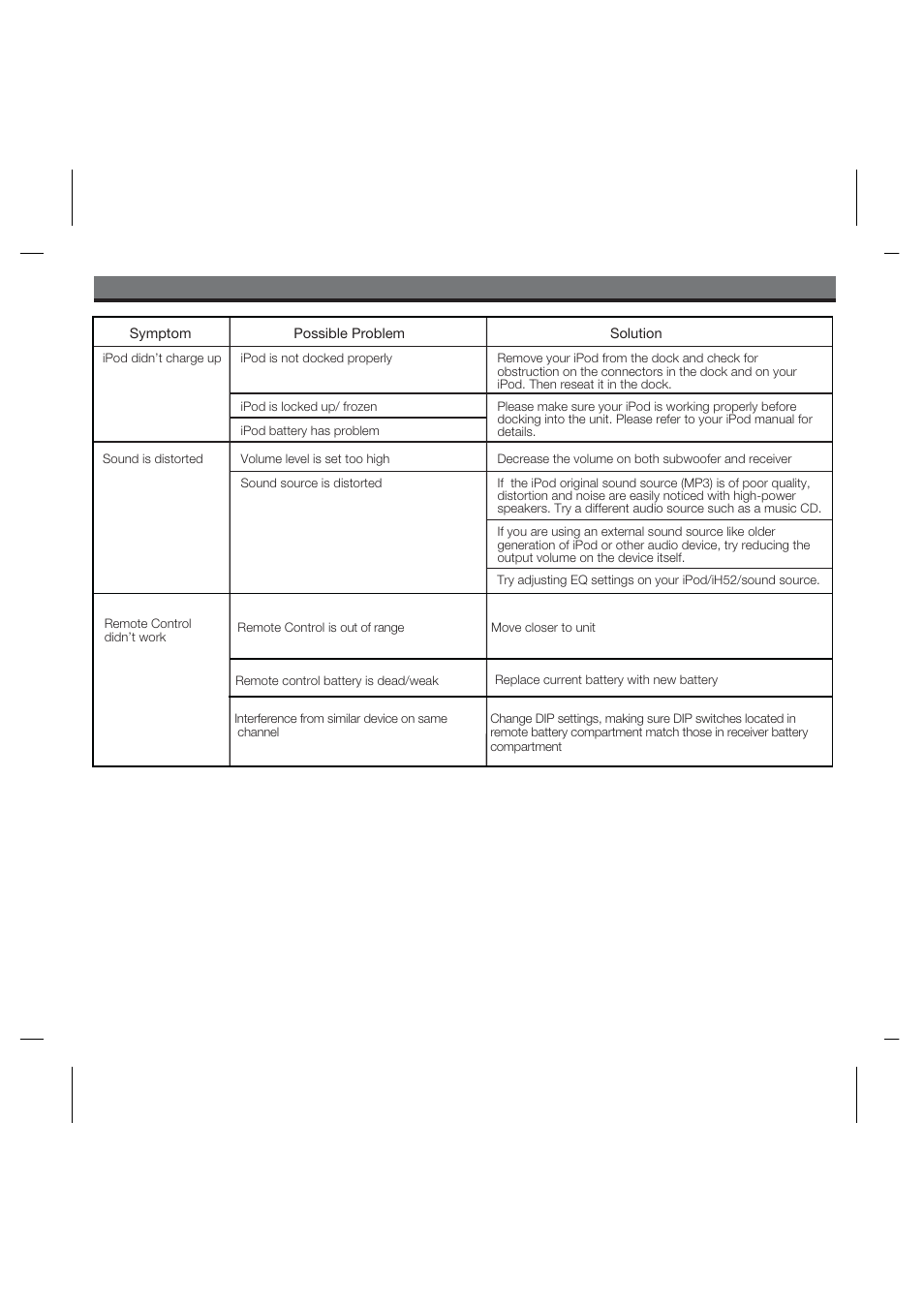 Troubleshooting | iHome IPOD IH52 User Manual | Page 16 / 19