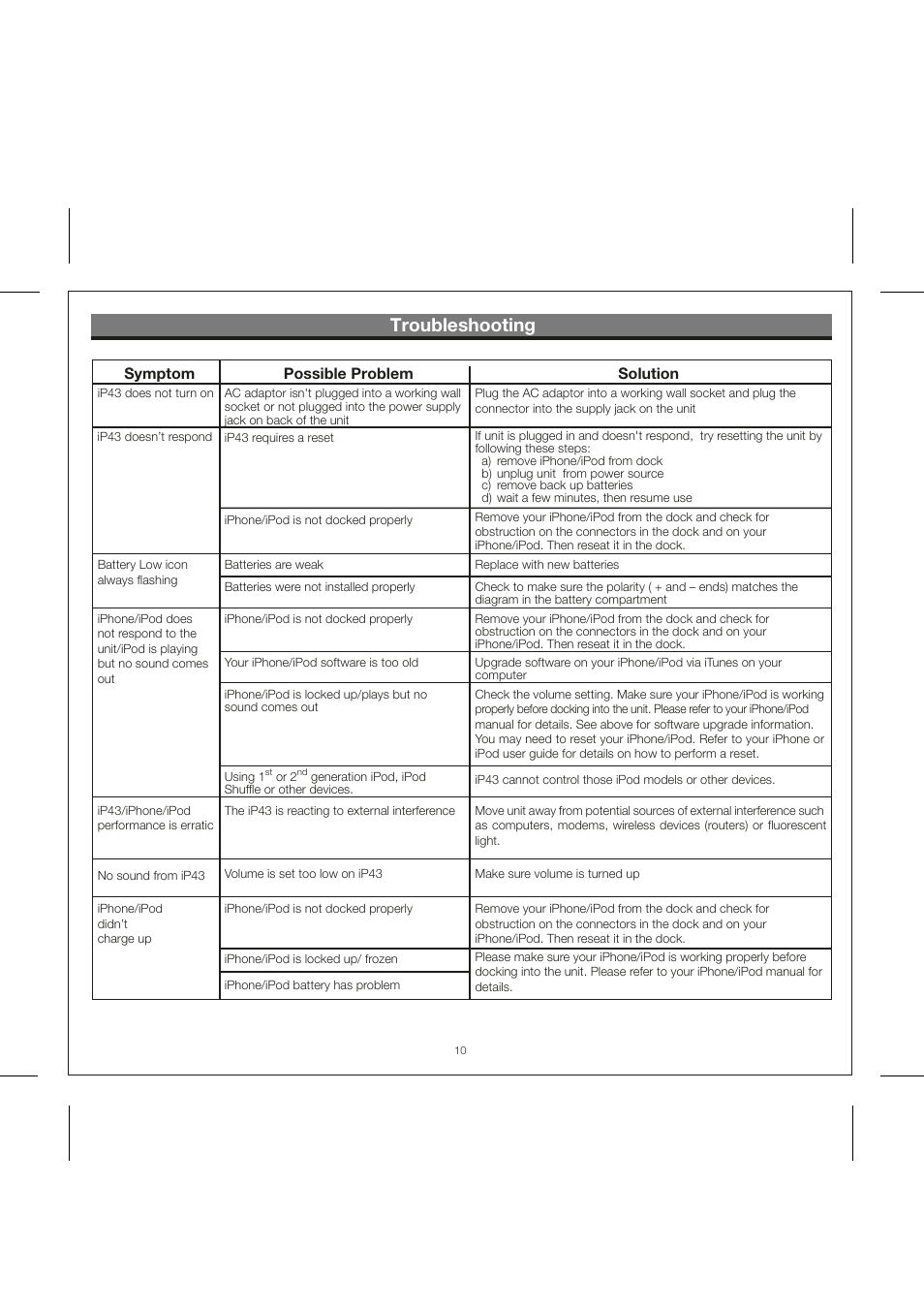 Troubleshooting, Solution symptom possible problem | iHome IP43 User Manual | Page 12 / 14