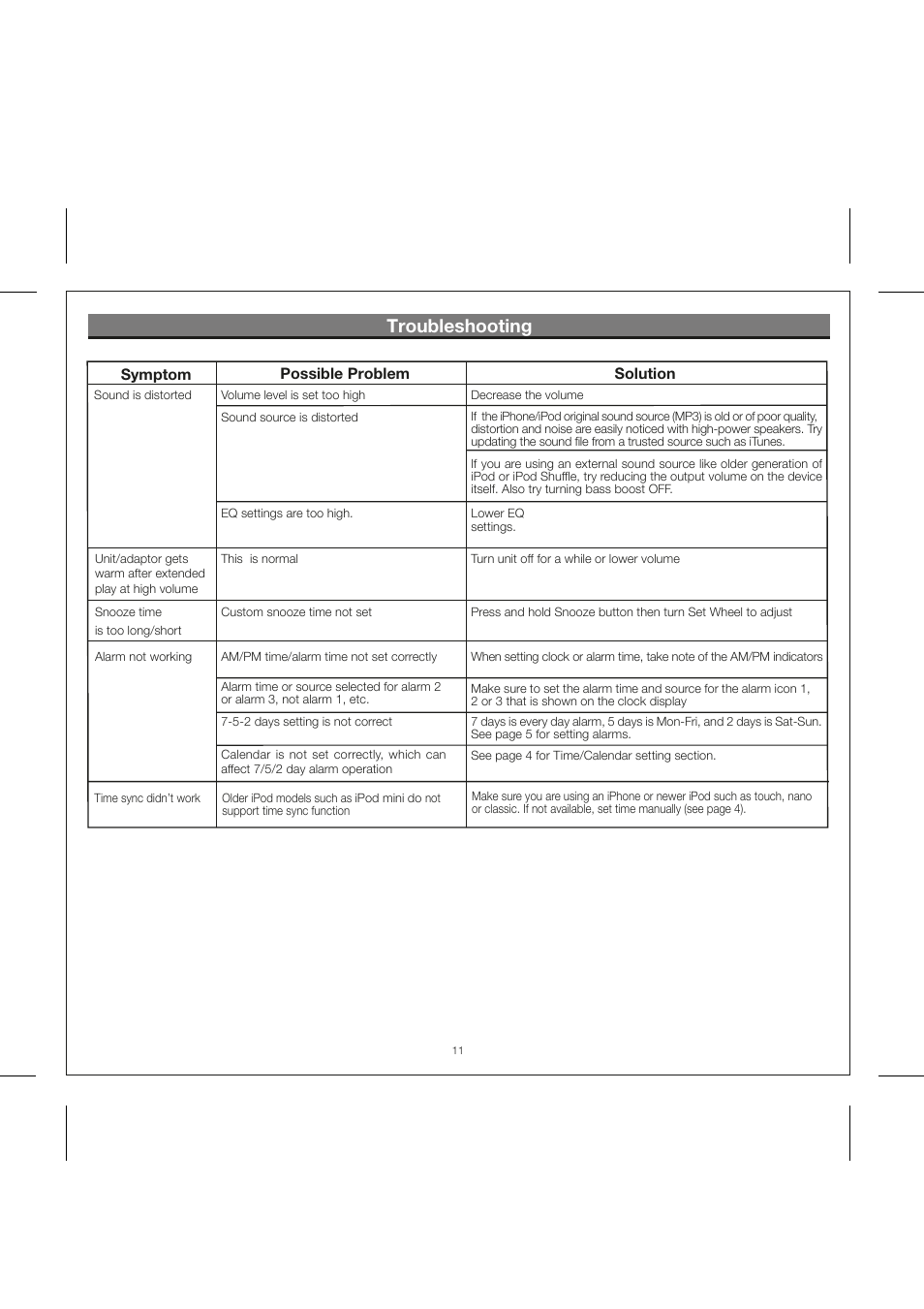 Troubleshooting, Solution symptom possible problem | iHome IP43 User Manual | Page 13 / 14