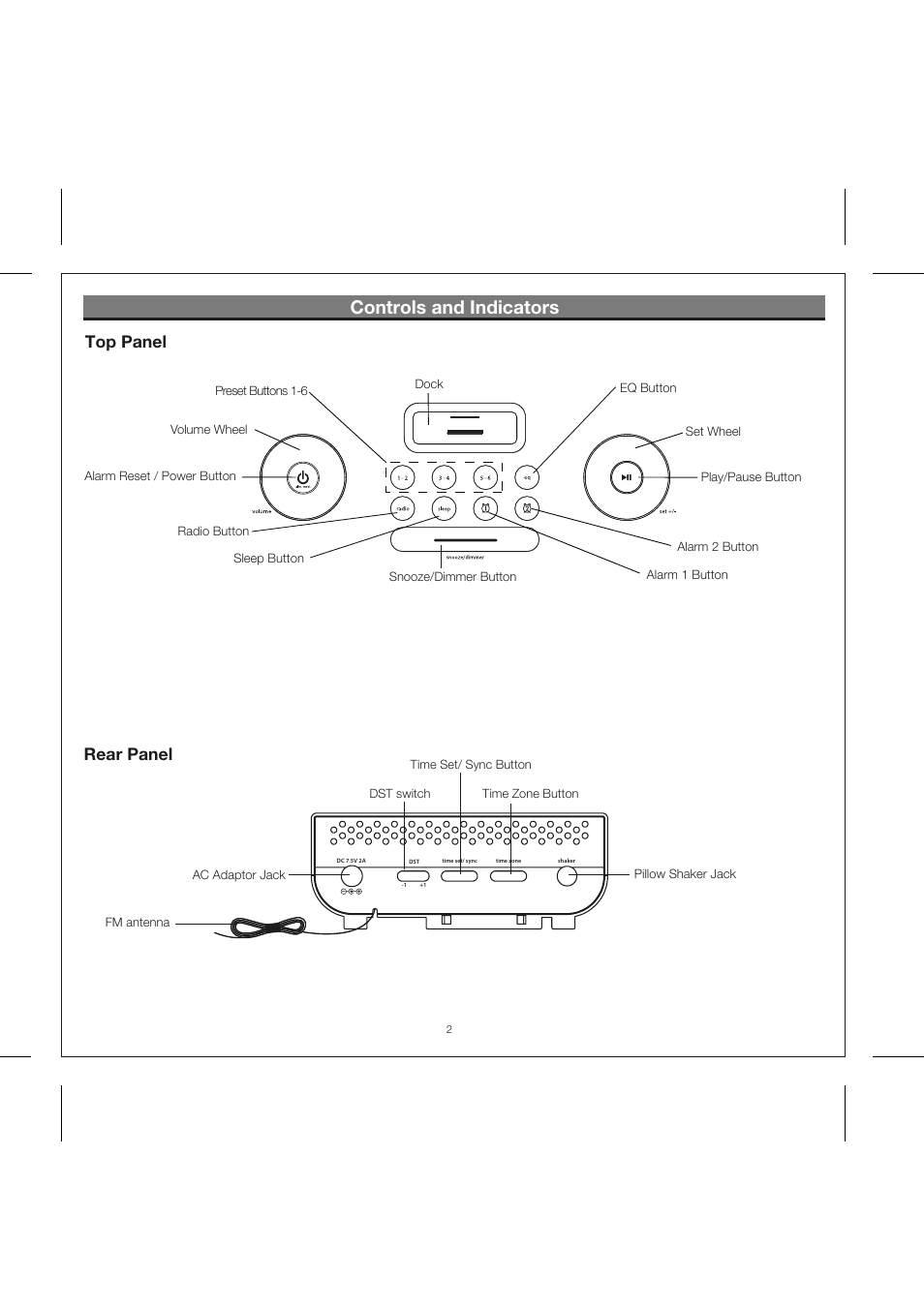 Controls and indicators, Rear panel top panel | iHome IP43 User Manual | Page 4 / 14