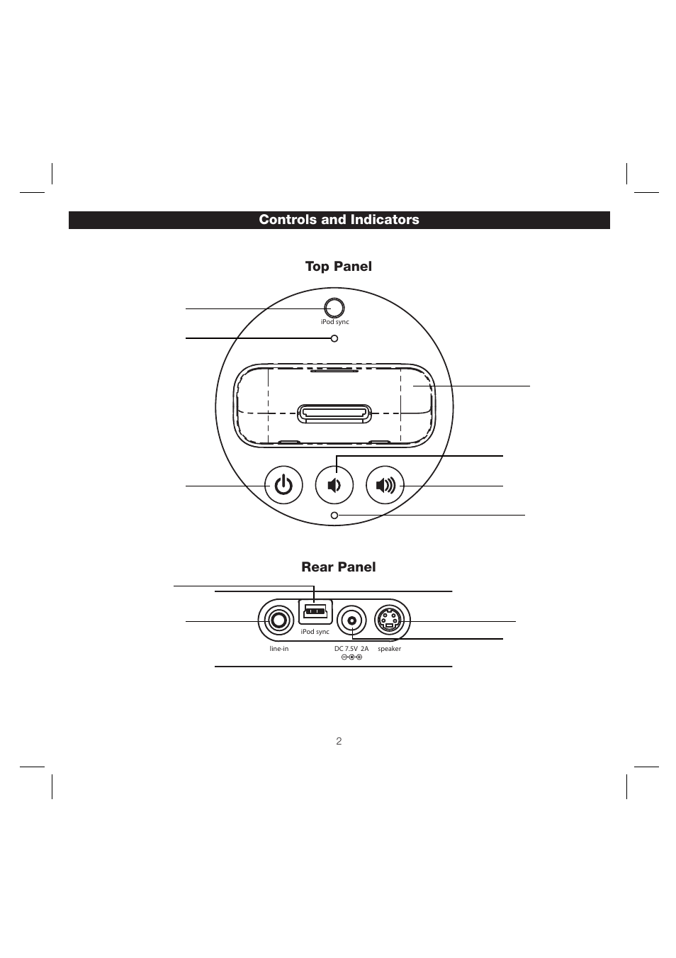 Controls and indicators top panel rear panel | iHome iH64 User Manual | Page 5 / 12