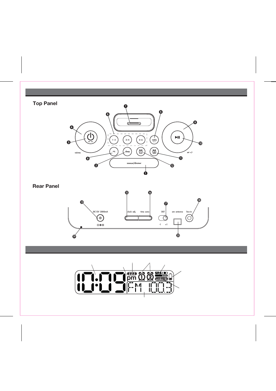 Controls and indicators ip99 display, Rear panel top panel | iHome iP99 User Manual | Page 5 / 14