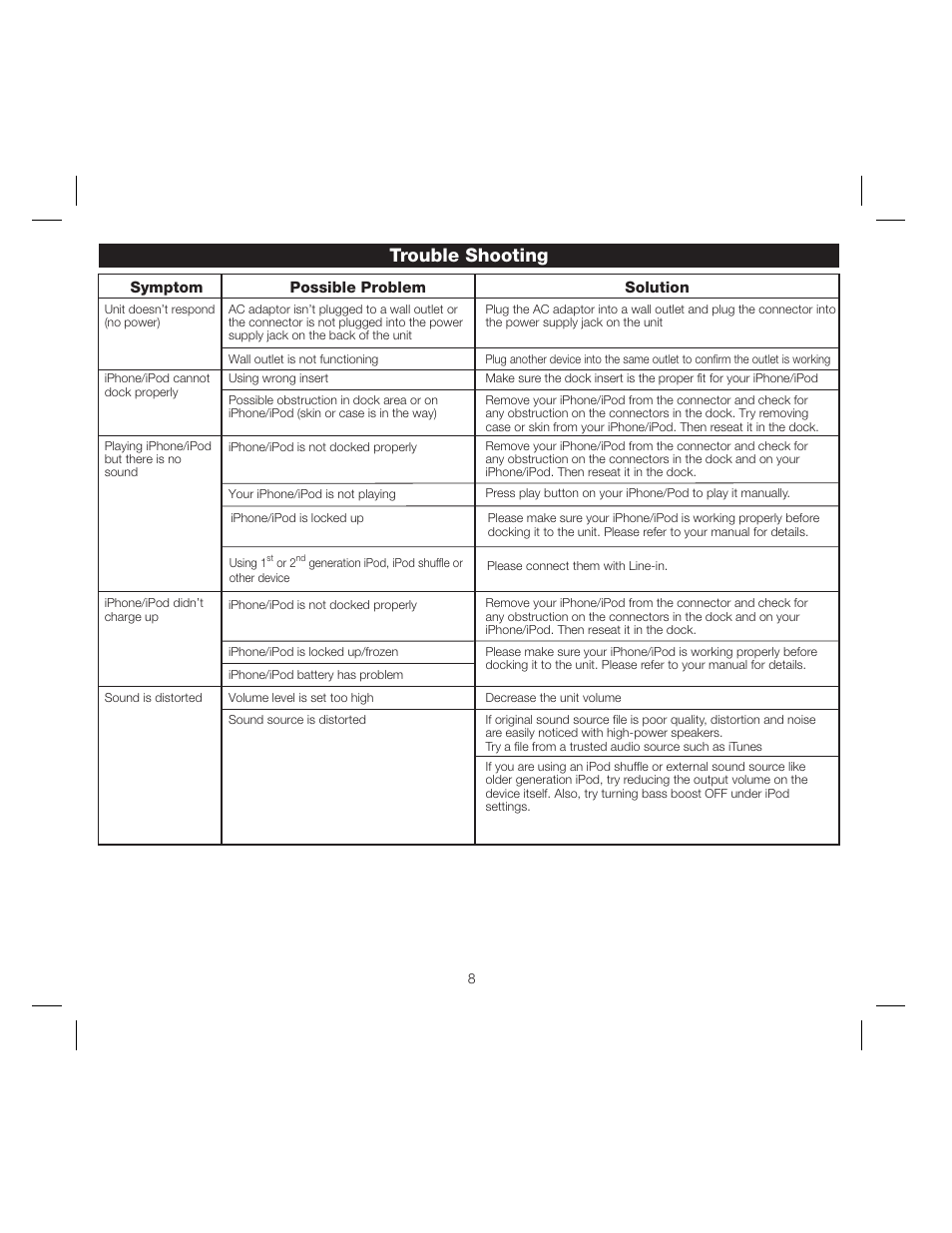 Trouble shooting | iHome IP23 User Manual | Page 11 / 12