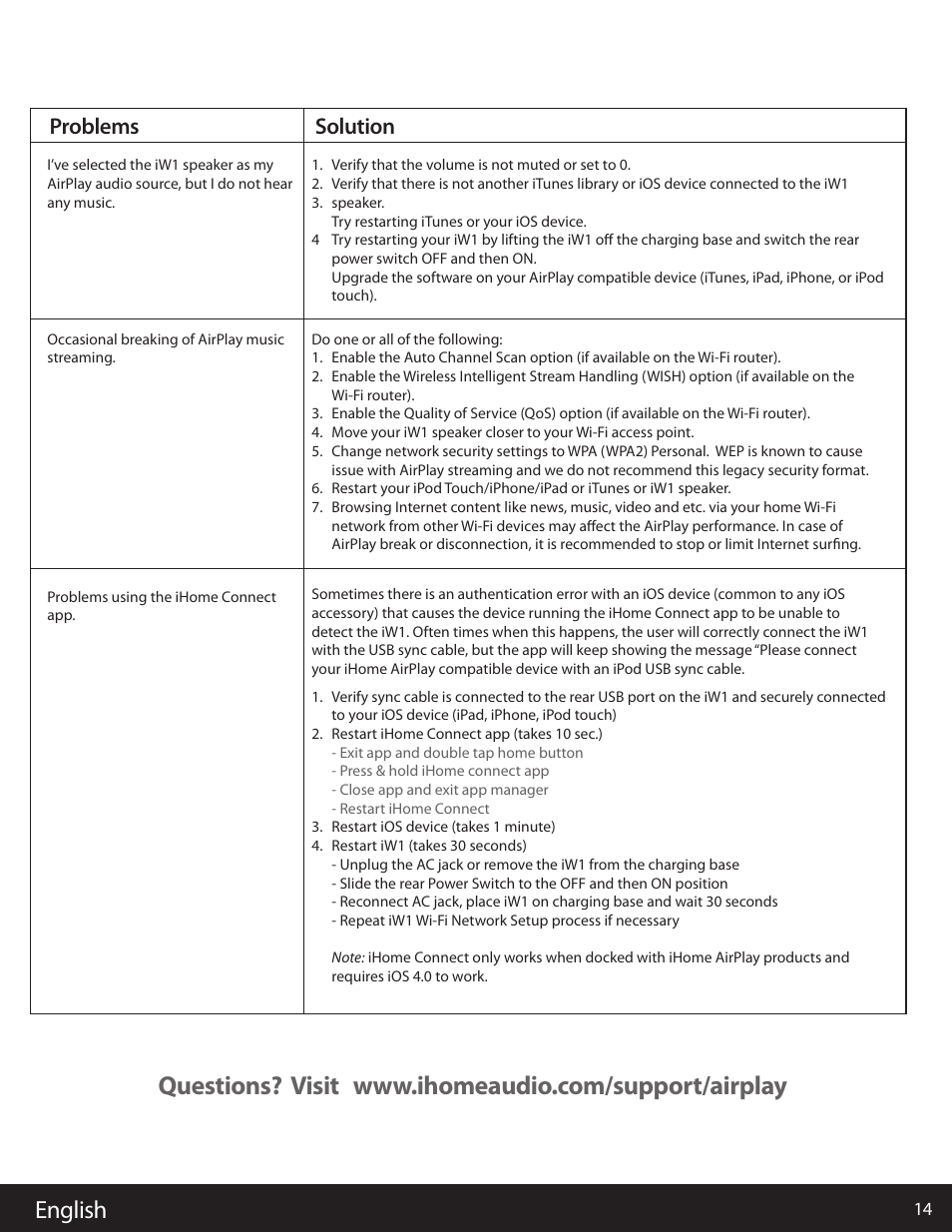 English, Problems solution | iHome AIRPLAY IW1 User Manual | Page 14 / 20