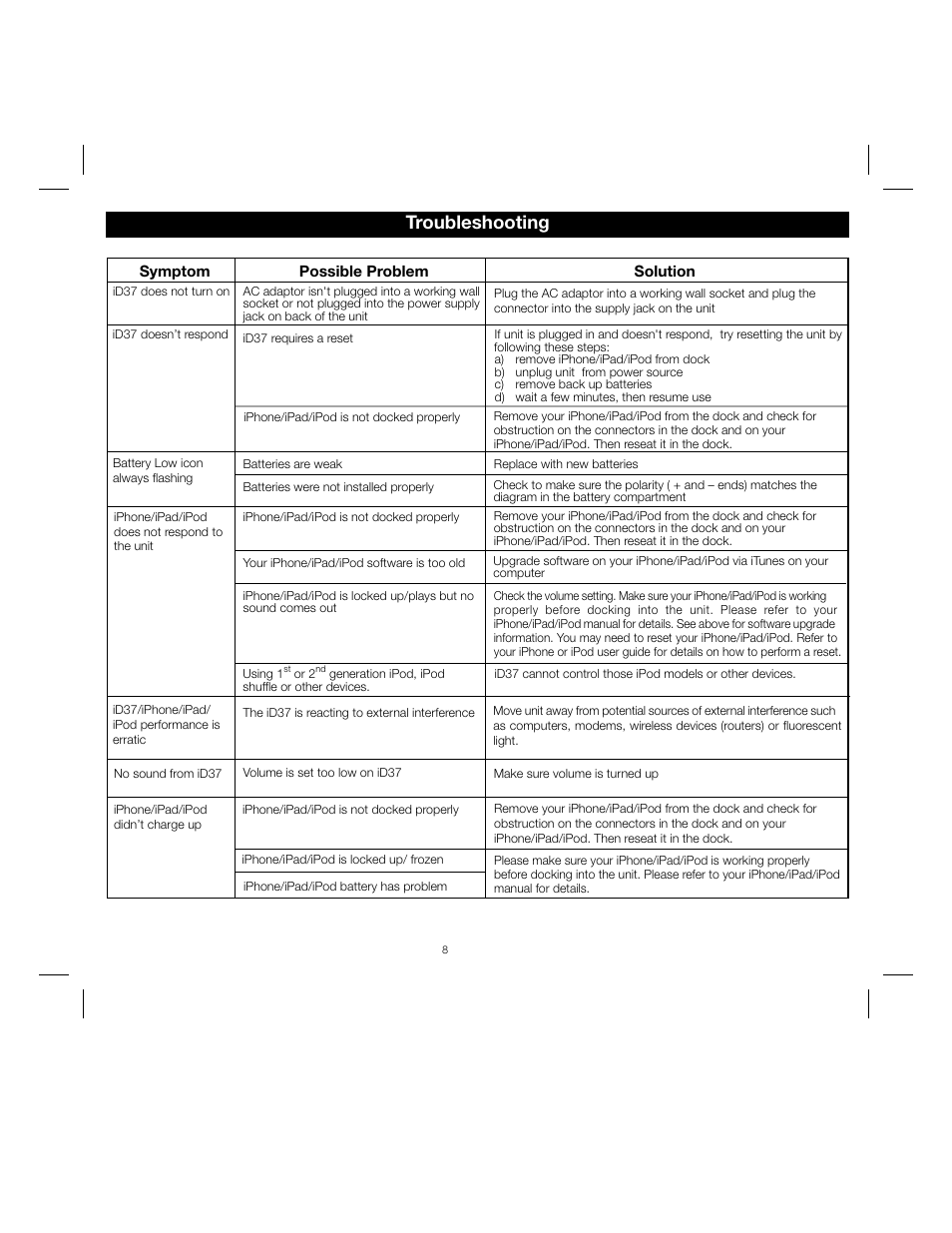 Troubleshooting | iHome IPOD ID37 User Manual | Page 10 / 12