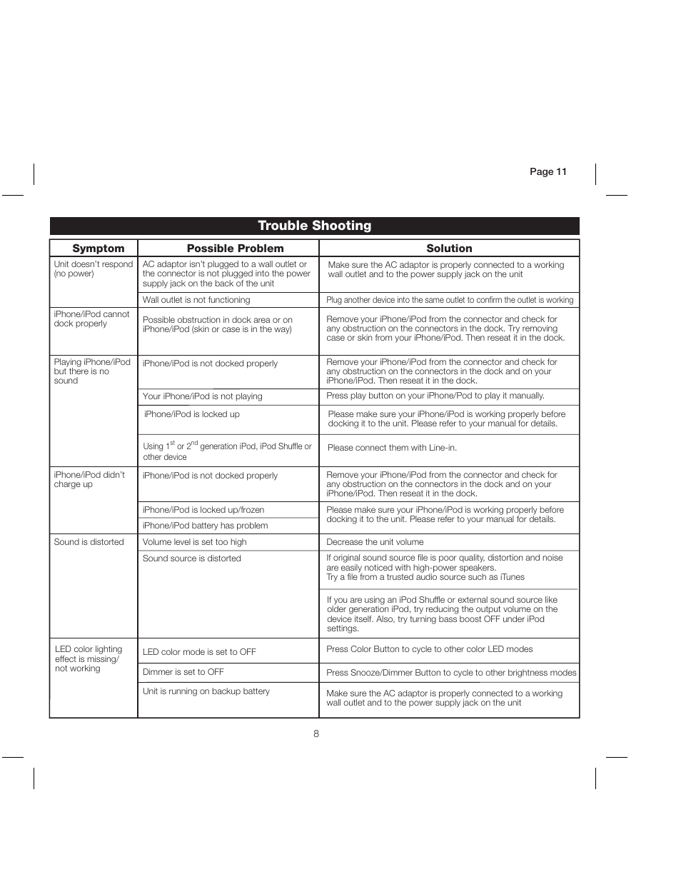 Trouble shooting | iHome IP18 User Manual | Page 11 / 12