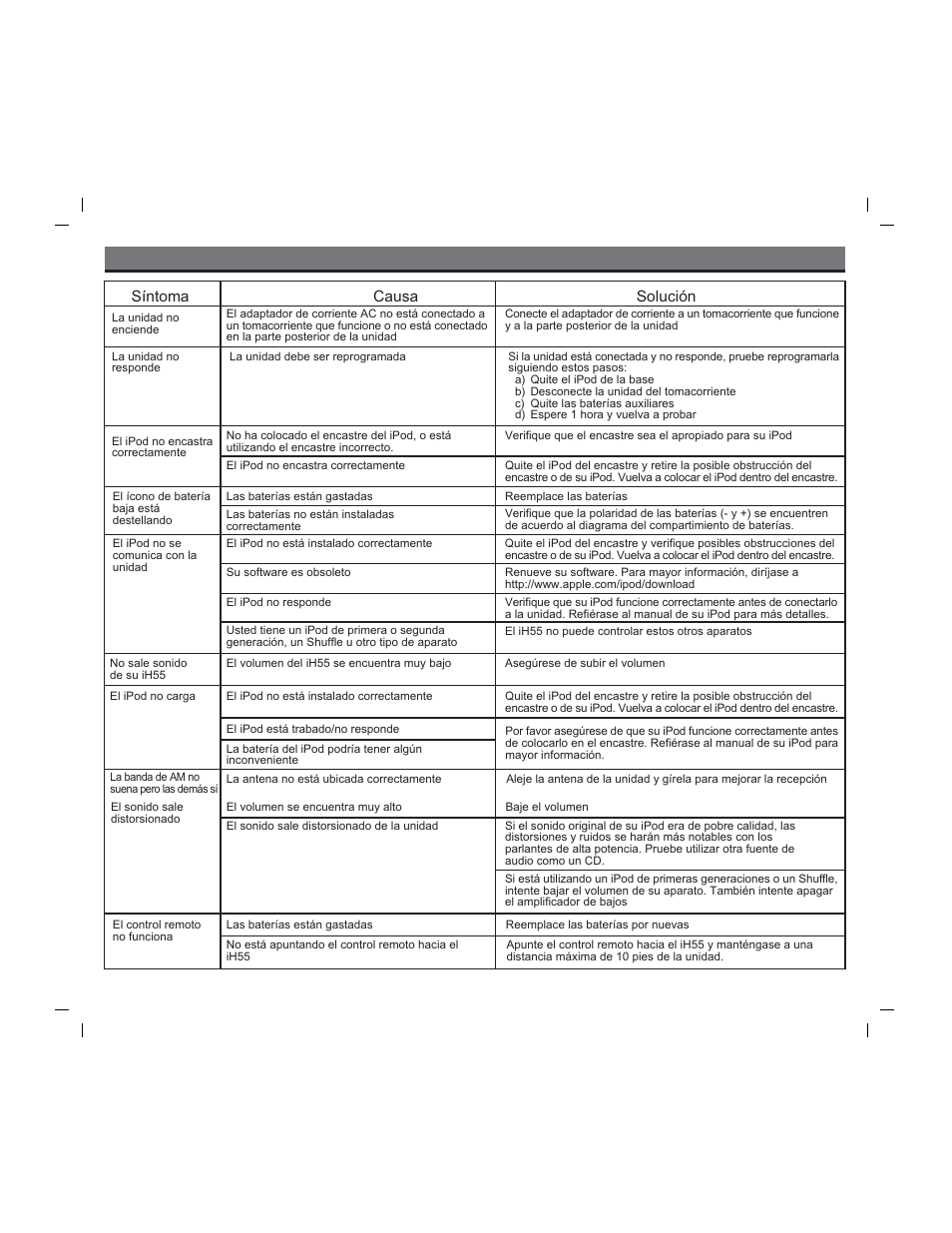 Solucionando problemas, Síntoma, Causa solución | iHome iH55 User Manual | Page 12 / 14
