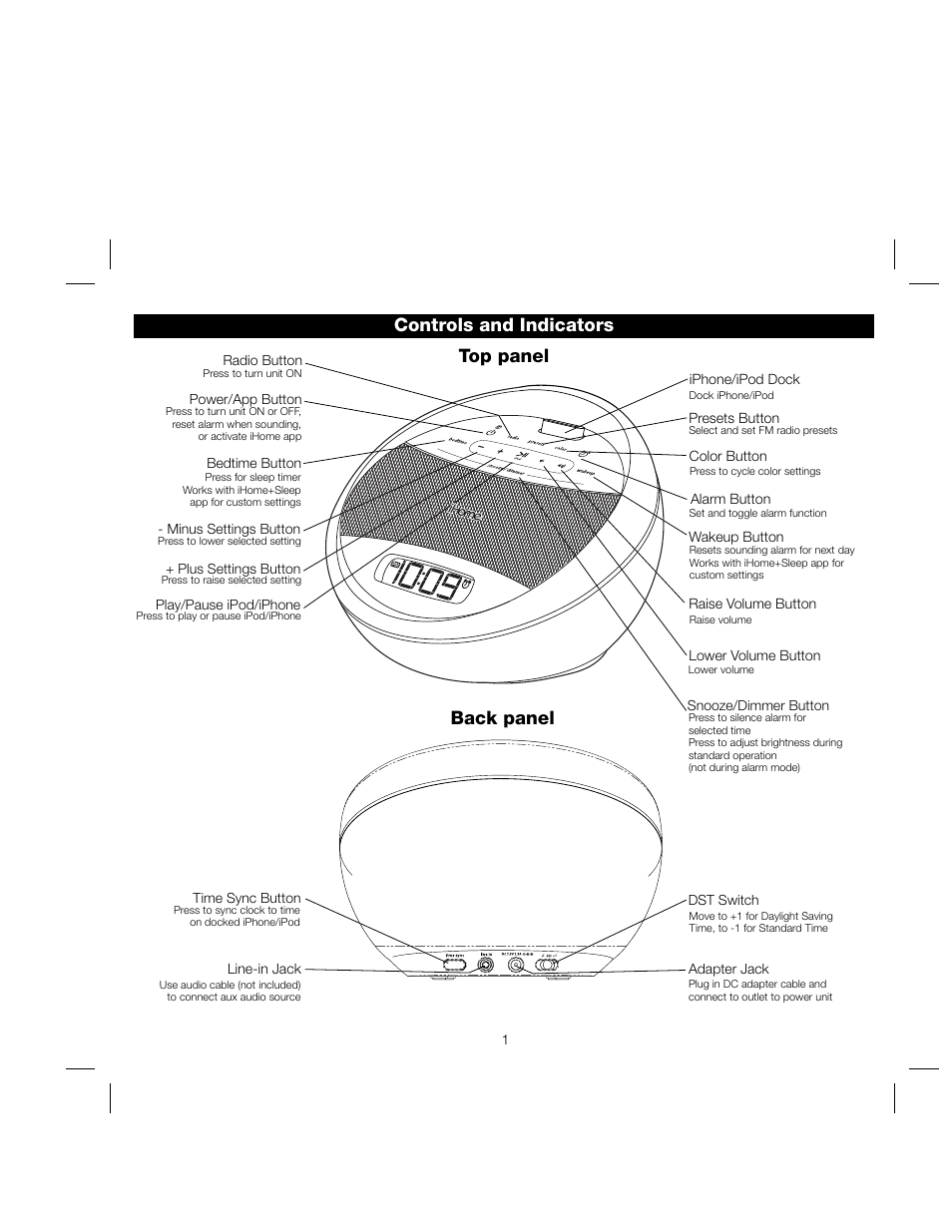 Top panel, Controls and indicators, Back panel | iHome IA17 User Manual | Page 4 / 12