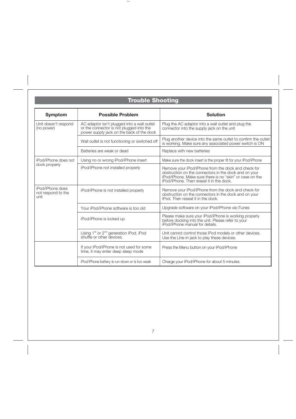 Trouble shooting | iHome IP38 User Manual | Page 10 / 12