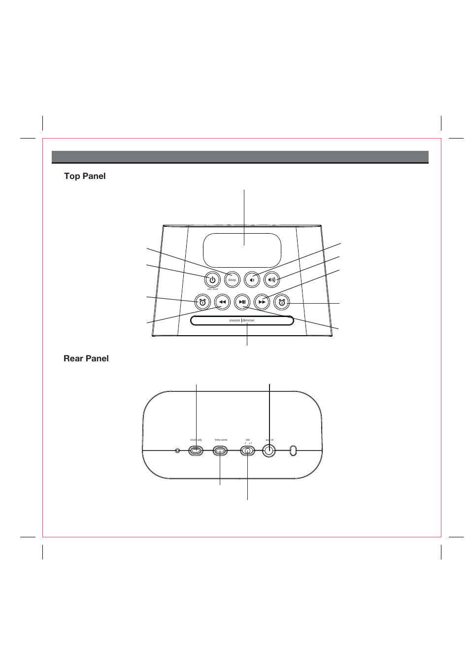 Controls and indicators, Rear panel top panel | iHome iH22 User Manual | Page 6 / 12