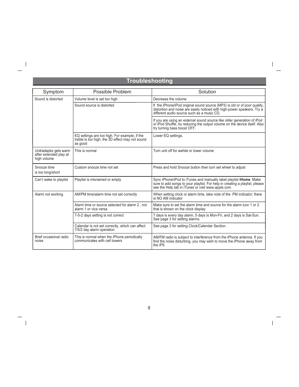 Troubleshooting | iHome iP9 User Manual | Page 10 / 13