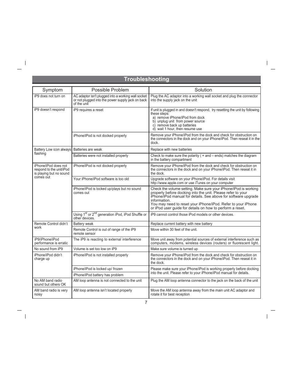Troubleshooting | iHome iP9 User Manual | Page 9 / 13