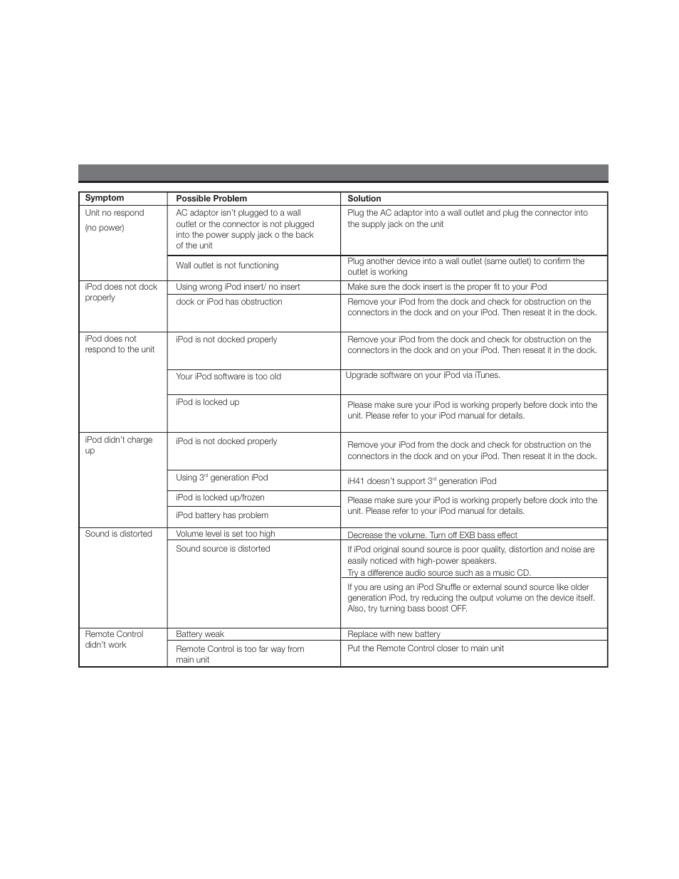 Troubleshooting | iHome iH41 User Manual | Page 11 / 12