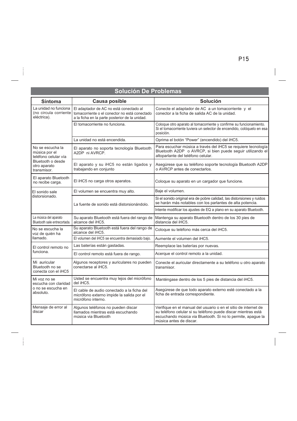 Solución de problemas | iHome iHC5 User Manual | Page 15 / 17