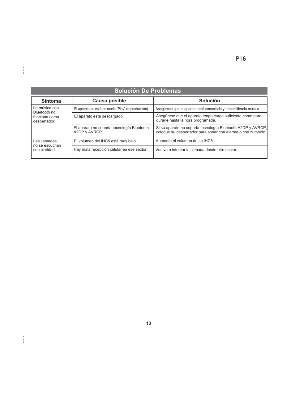 Solución de problemas | iHome iHC5 User Manual | Page 16 / 17