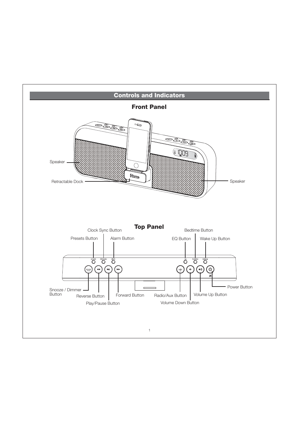 Controls and indicators front panel top panel | iHome ID28 User Manual | Page 4 / 17