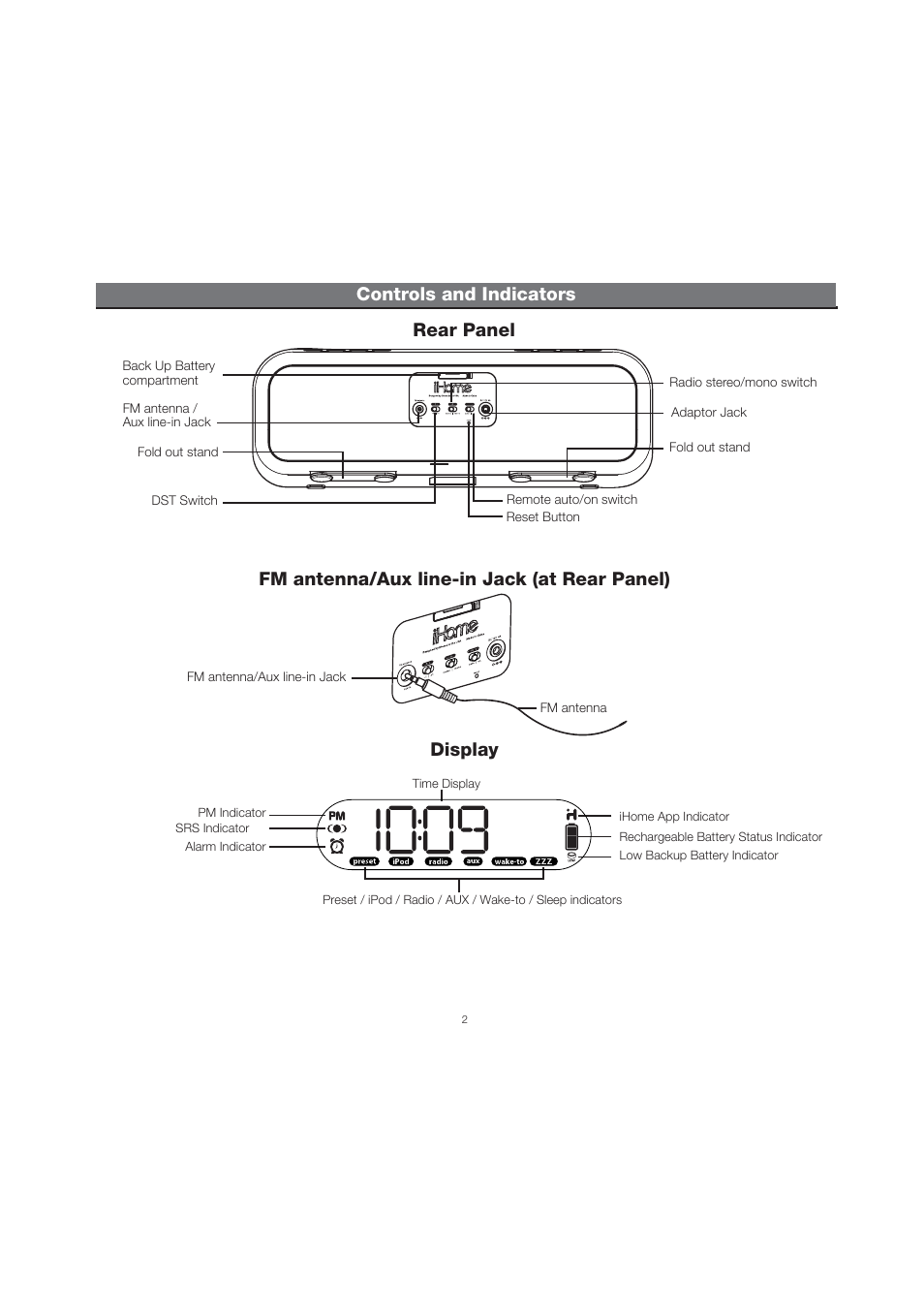 Display rear panel | iHome ID28 User Manual | Page 5 / 17