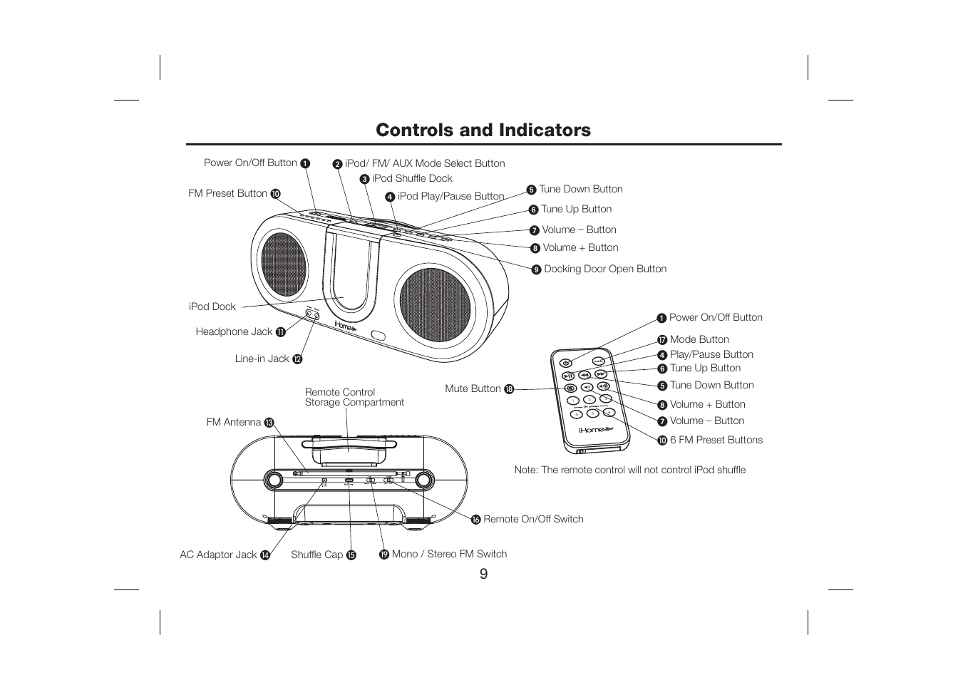 Controls and indicators | iHome iH31H User Manual | Page 11 / 19