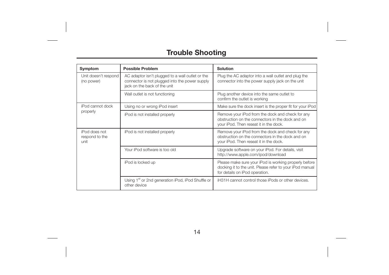 Trouble shooting | iHome iH31H User Manual | Page 16 / 19