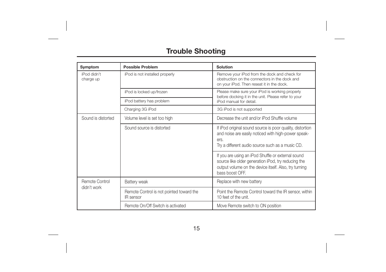 Trouble shooting | iHome iH31H User Manual | Page 17 / 19