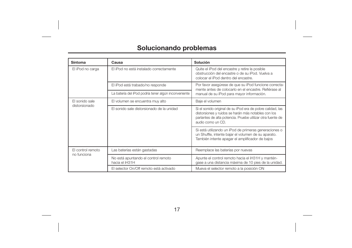 Solucionando problemas | iHome iH31H User Manual | Page 19 / 19