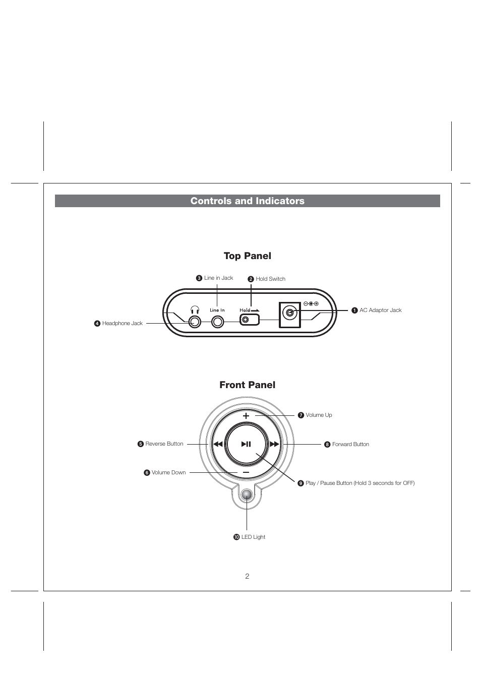 Controls and indicators top panel front panel | iHome iH13 User Manual | Page 4 / 10