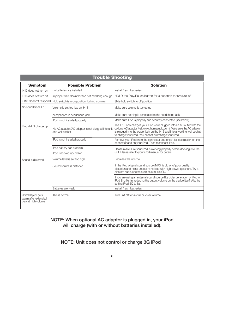 Trouble shooting | iHome iH13 User Manual | Page 8 / 10