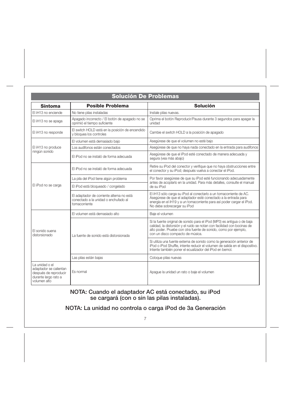 Solución de problemas | iHome iH13 User Manual | Page 9 / 10