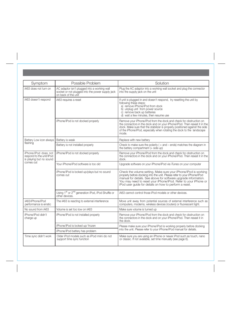 Troubleshooting, Solution symptom possible problem | iHome IA63 User Manual | Page 11 / 14