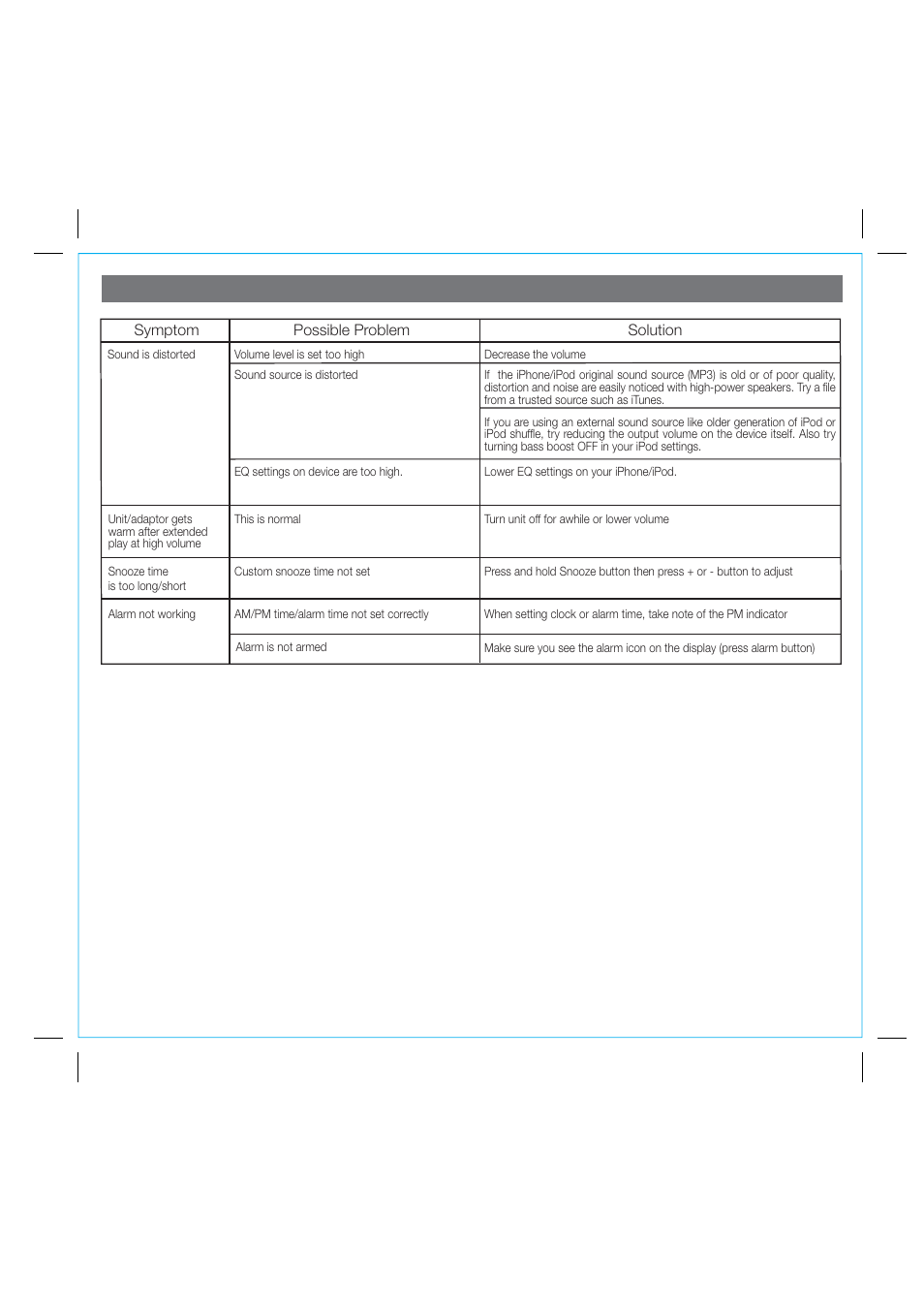 Troubleshooting | iHome IA63 User Manual | Page 12 / 14