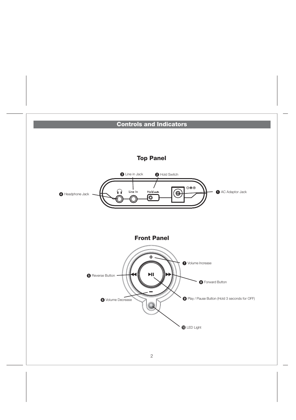 Controls and indicators top panel front panel | iHome iH19 User Manual | Page 4 / 10