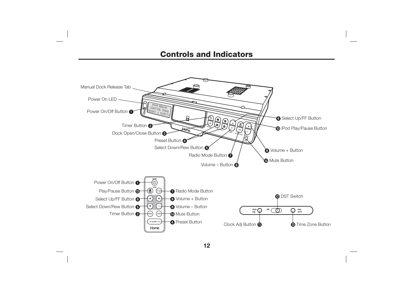 Controls and indicators | iHome iH36 User Manual | Page 13 / 21