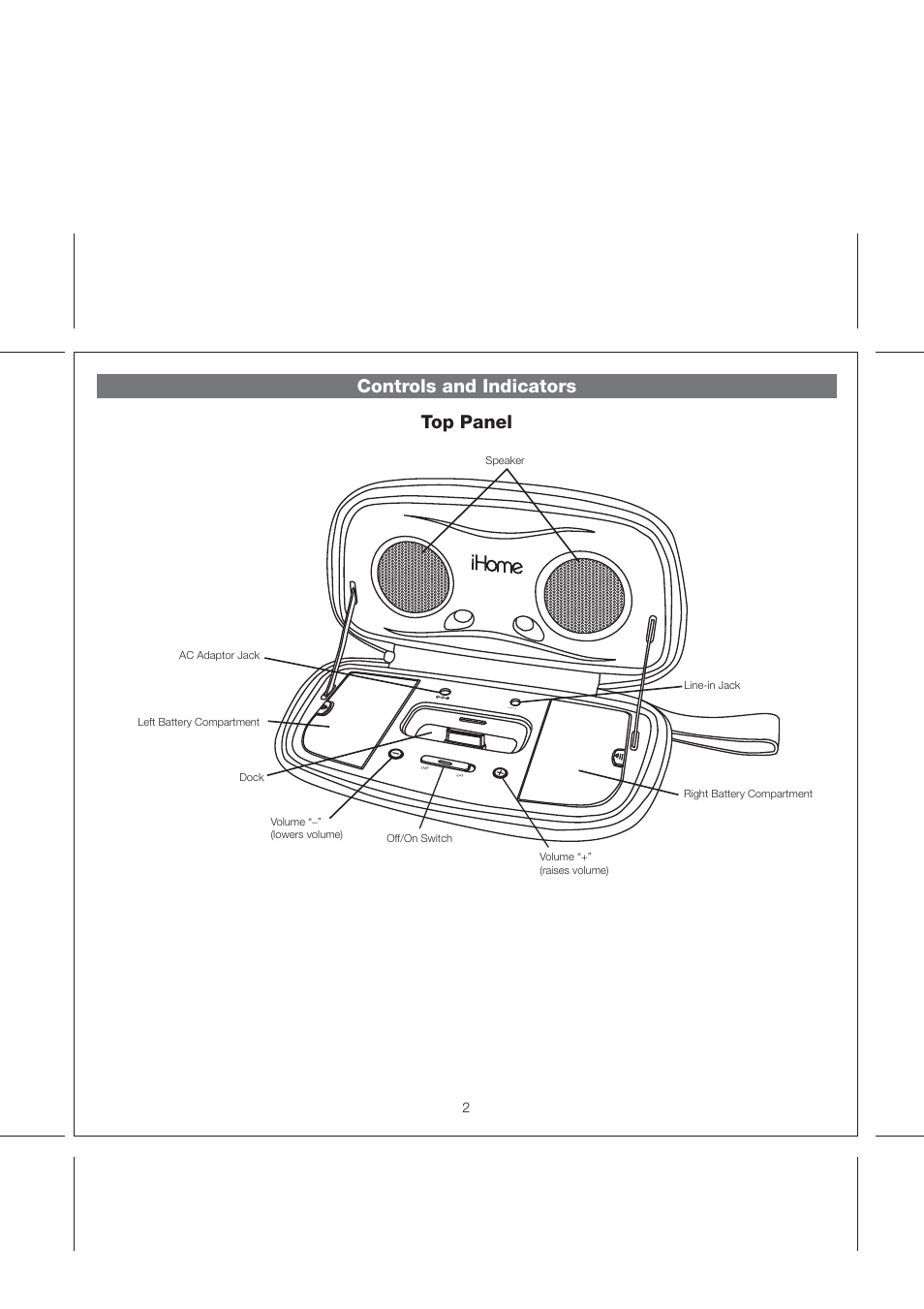 Controls and indicators top panel | iHome iH29 User Manual | Page 5 / 11