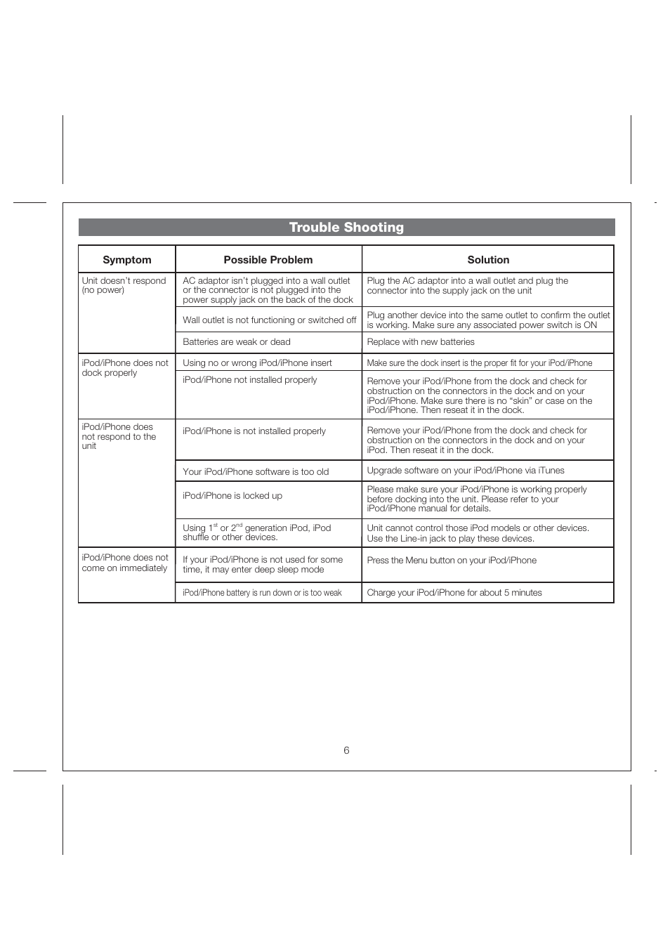 Trouble shooting | iHome iP29 User Manual | Page 9 / 11