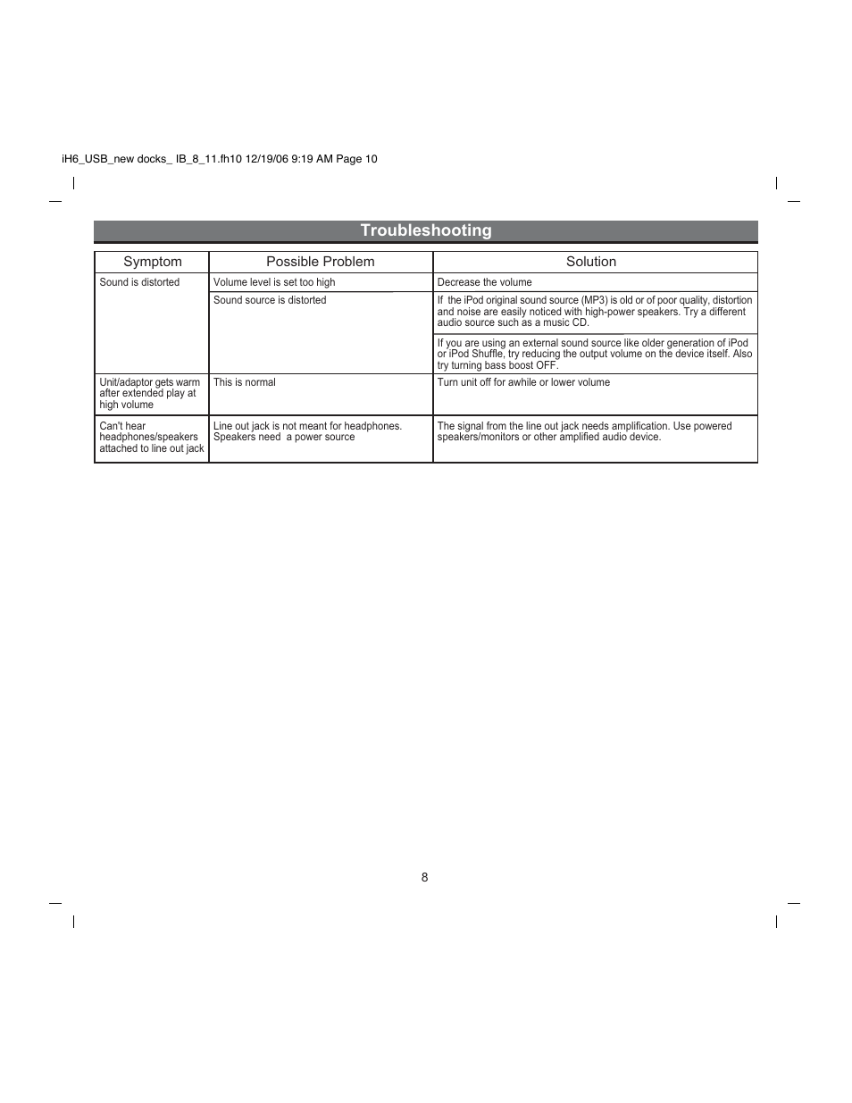 Troubleshooting | iHome iH6 User Manual | Page 10 / 13