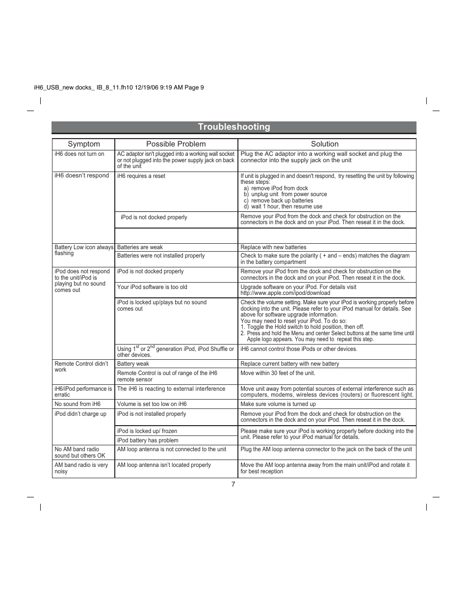 Troubleshooting | iHome iH6 User Manual | Page 9 / 13