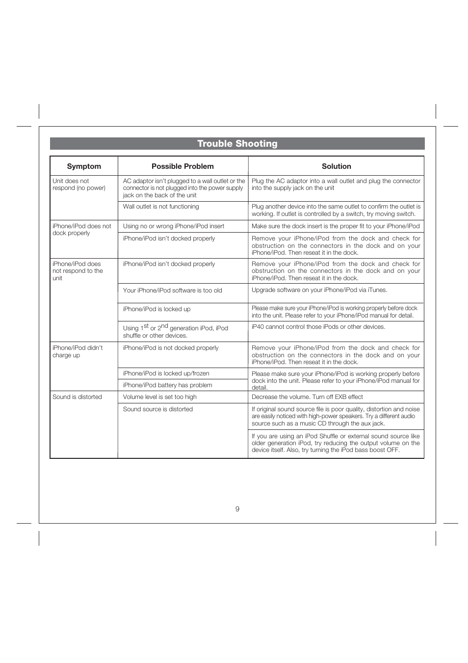 Trouble shooting | iHome iP40 User Manual | Page 12 / 14