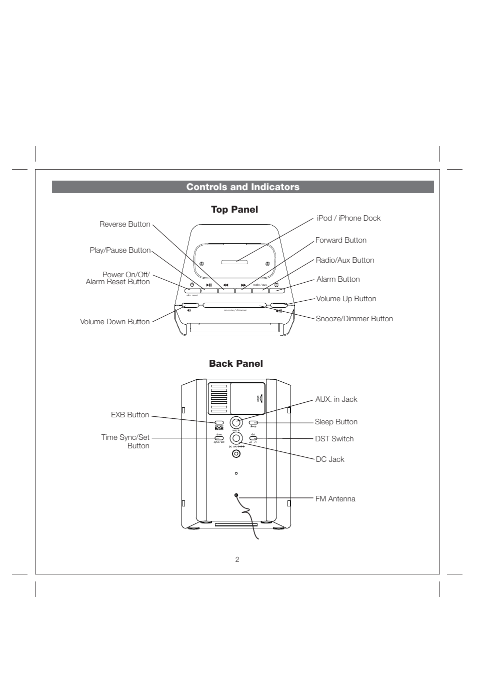 Controls and indicators top panel, Back panel | iHome iP40 User Manual | Page 5 / 14