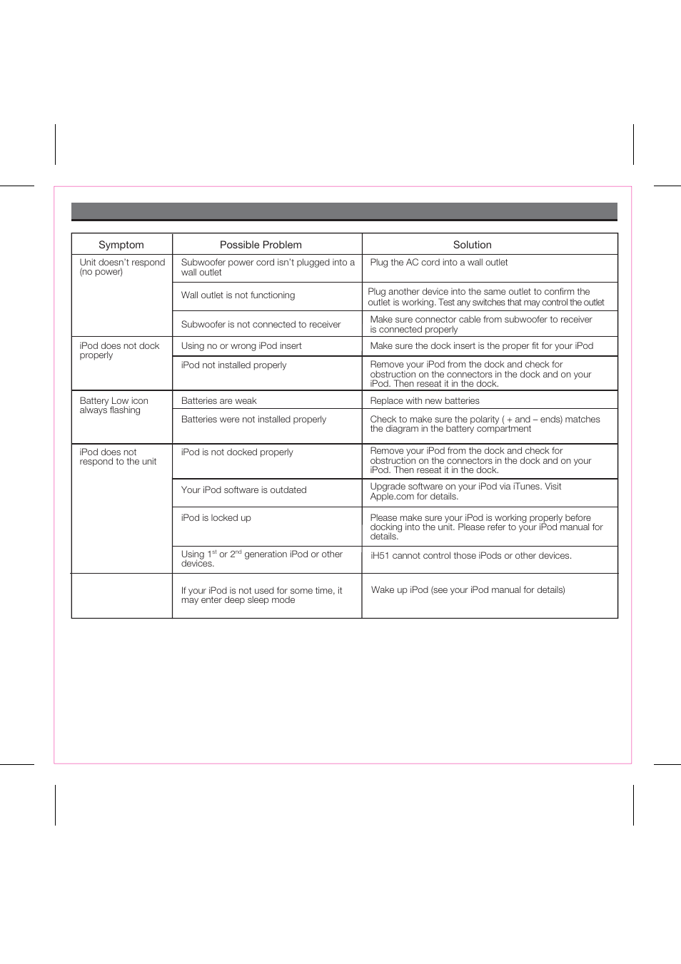 Troubleshooting | iHome iH51 User Manual | Page 13 / 17