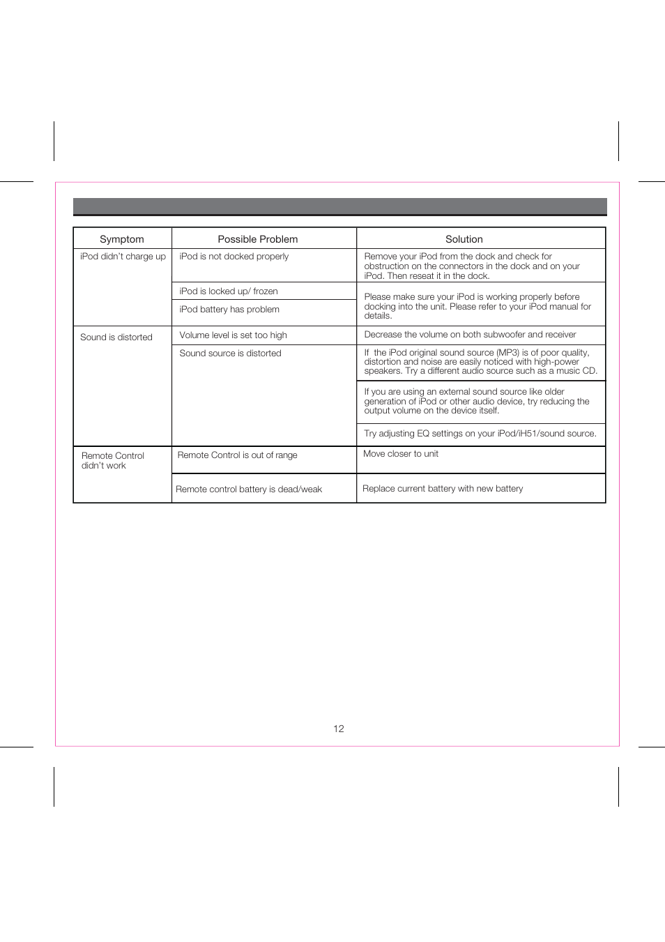 Troubleshooting | iHome iH51 User Manual | Page 14 / 17