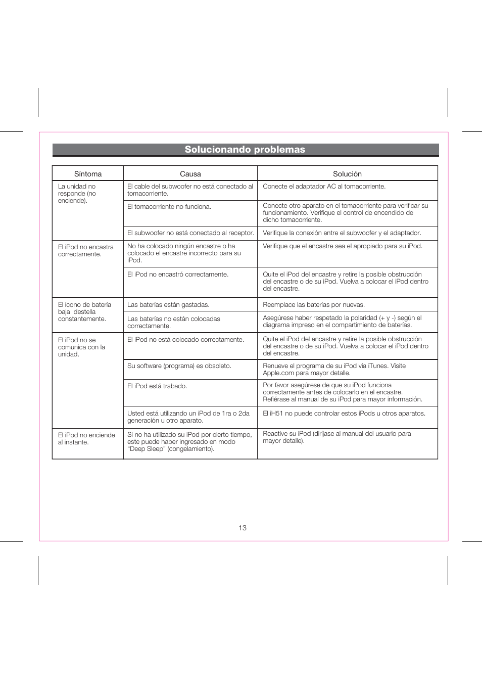 Solucionando problemas | iHome iH51 User Manual | Page 15 / 17