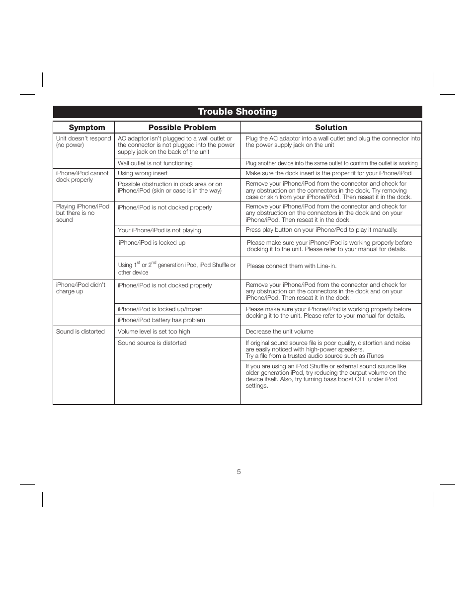 Trouble shooting | iHome IP15 User Manual | Page 7 / 8