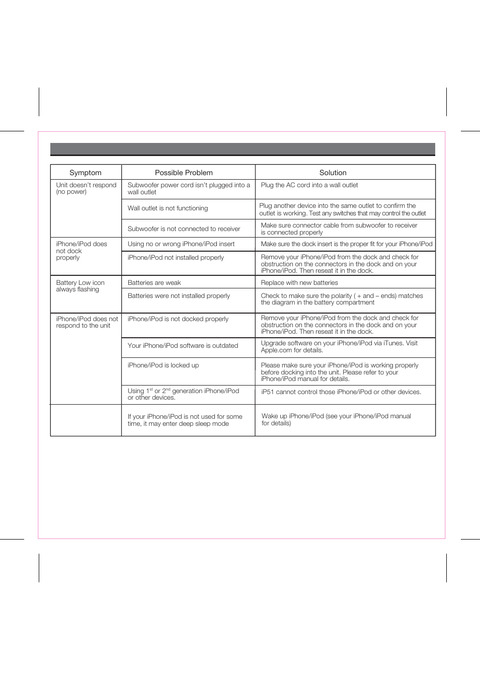 Troubleshooting | iHome iP51 User Manual | Page 13 / 15