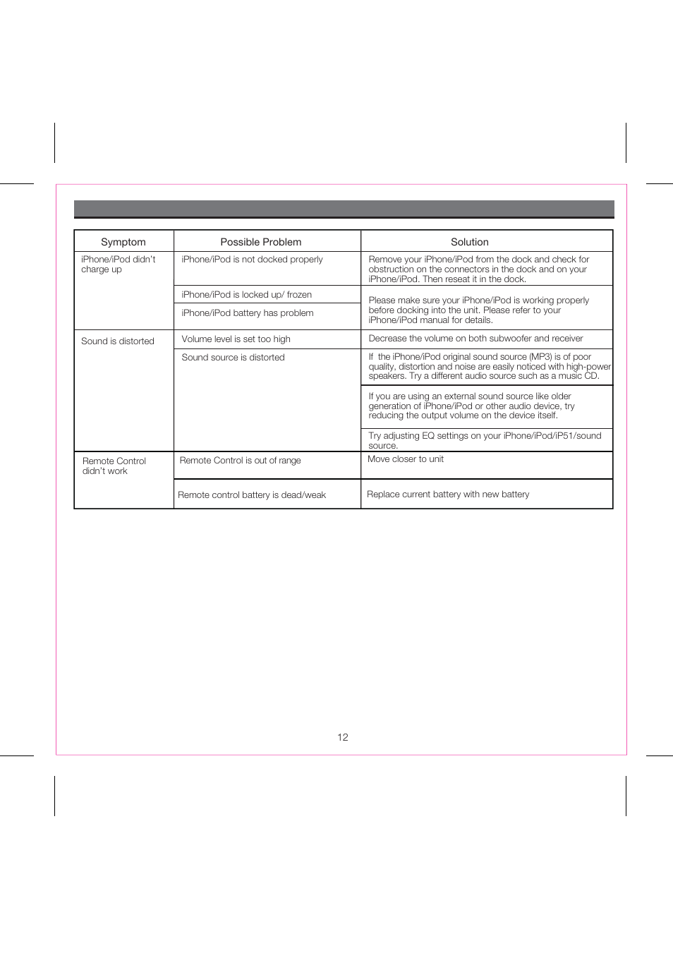 Troubleshooting | iHome iP51 User Manual | Page 14 / 15