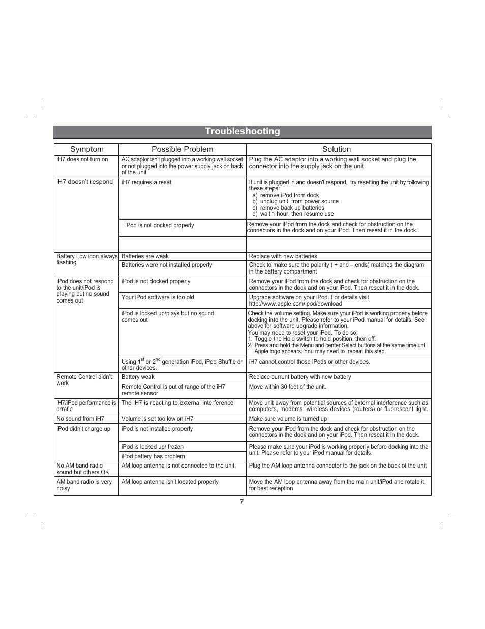 Troubleshooting | iHome iH7 User Manual | Page 9 / 13