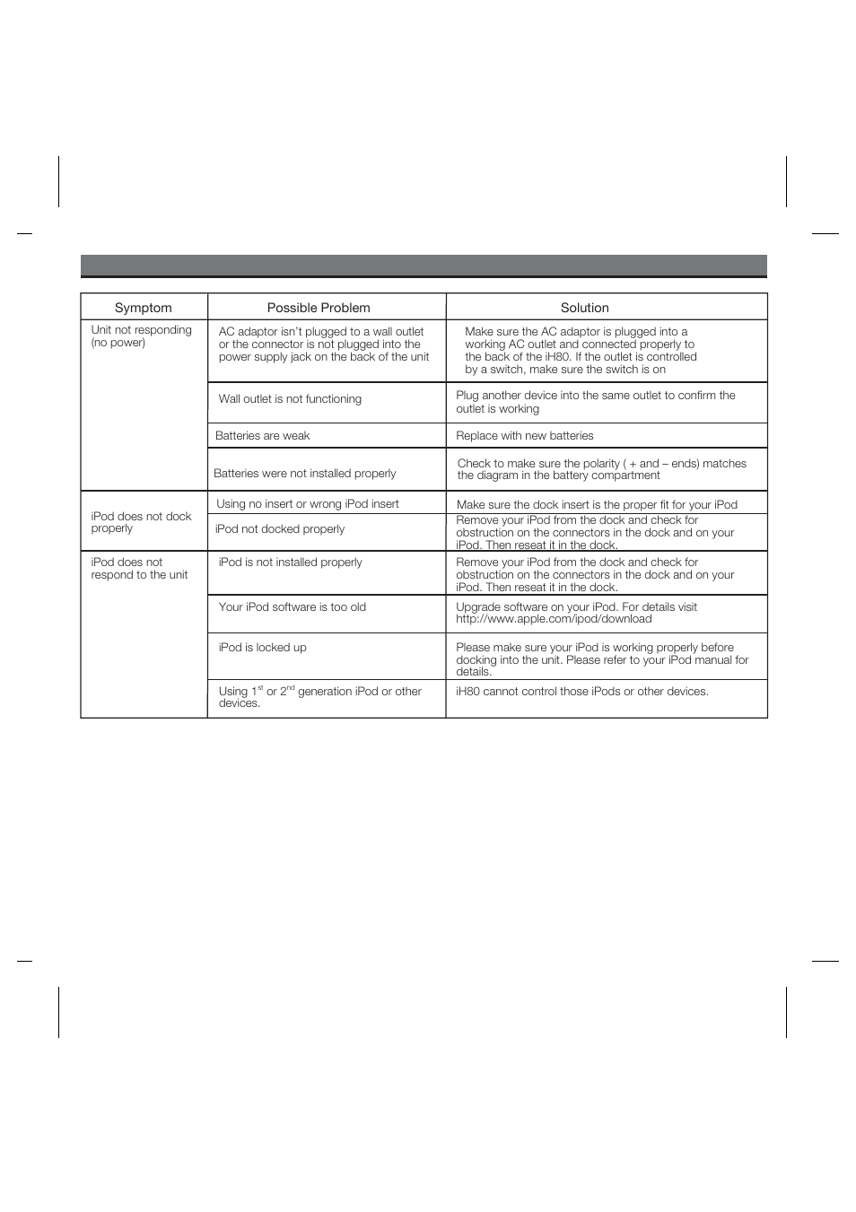 Troubleshooting | iHome iH80 User Manual | Page 10 / 15