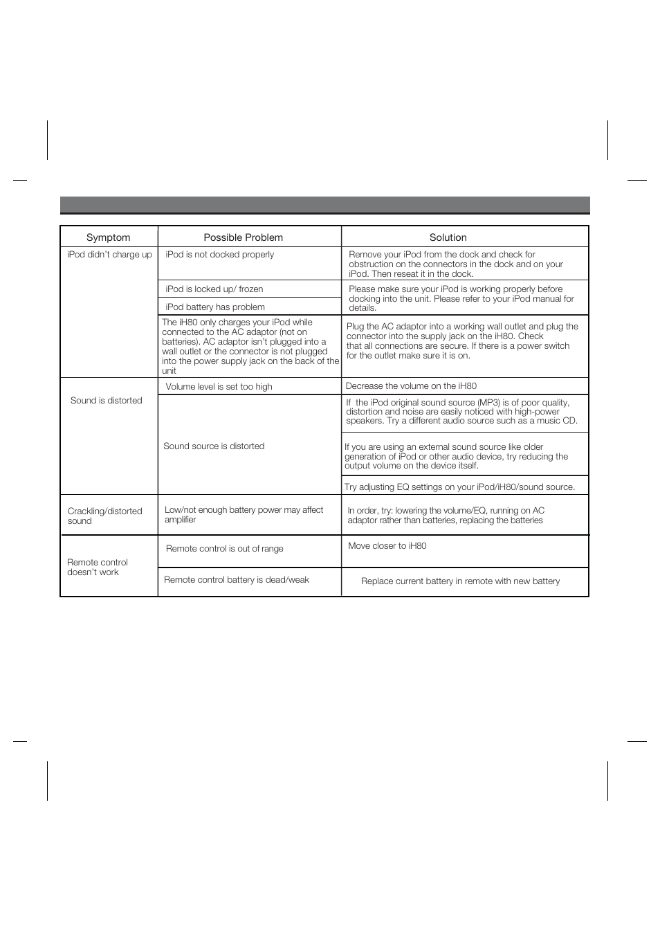 Troubleshooting | iHome iH80 User Manual | Page 11 / 15